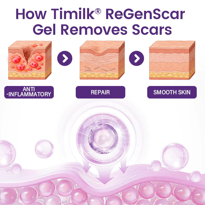 SKINIX™ Timilk Regenscar Stem Cell Scar Gel